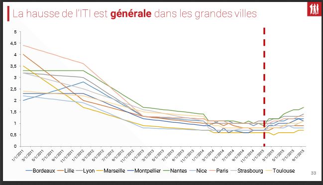 Immobilier : des clefs pour décrypter le marché