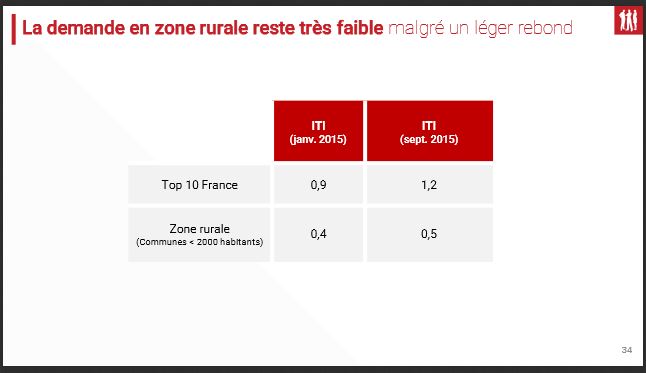 Immobilier : des clefs pour décrypter le marché