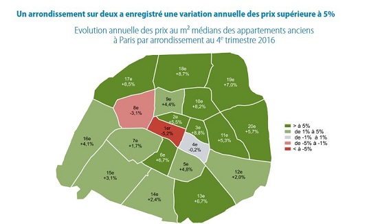 Prix immobiliers : Paris en passe de battre un nouveau record