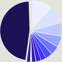 Composition du fonds BNY Mellon US Treasury Fund Agency Inc