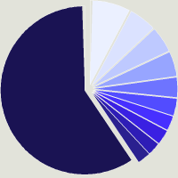 Composition du fonds PrivilEdge - Allianz All China Equity, (USD) NA
