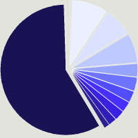 Composition du fonds Amundi Funds - US Bond A2 USD (C)