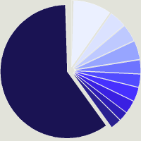 Composition du fonds BlackRock Institutional Cash Series US Treasury Fund Agency Acc