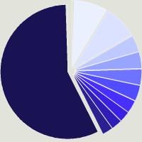 Composition du fonds Allianz Global Investors Fund - Allianz Metaverse AT USD