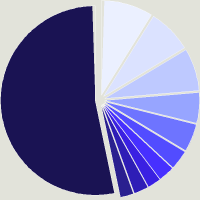 Composition du fonds Allianz Global Investors Fund - Allianz Hong Kong Equity IT USD