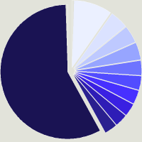 Composition du fonds BlueBay Funds - BlueBay Emerging Market Local Currency Bond Fund D - GBP (QIDiv)
